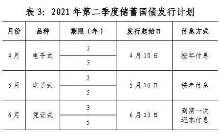 国债投资