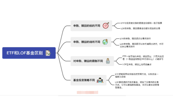 lof是什么意思 投资lof基金有什么好处？(2024年09月19日)