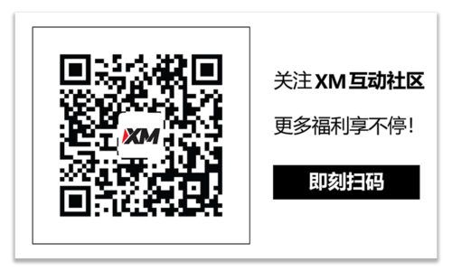 XM官网:技术分析 – 强劲抛售过后，EURUSD显示看涨迹象